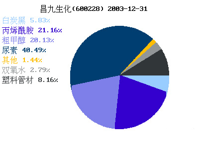 残酷数字背后的罪魁祸首？