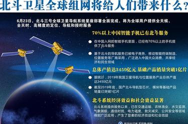 北斗卫星全球组网将给人们带来什么？