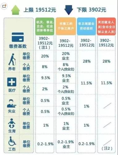 一辈子交五险一金退休能拿多少？这些数字让你惊呆