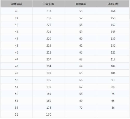 一辈子交五险一金退休能拿多少？这些数字让你惊呆