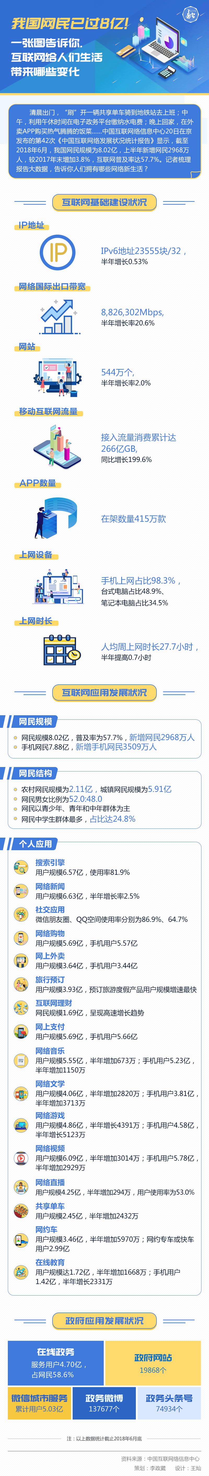 图解丨我国网民已过8亿！一张图告诉你，互联网给人们生活带来哪些变化