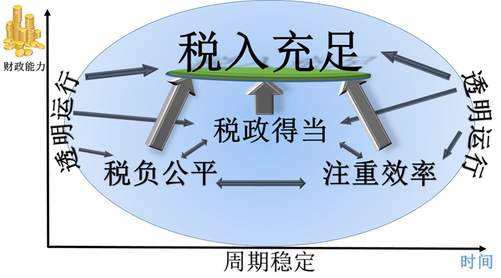 如何征收房地产税才合理？