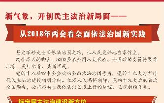 新气象，开创民主法治新局面——从2018年两会看全面依法治国新实践