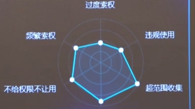 工信部：APP个人信息?；す芾碓菪泄娑ń鎏? /></a>
<div class=