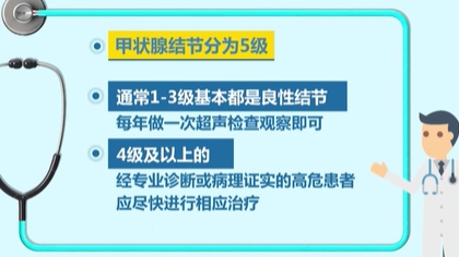 体检查出结节 会癌变吗？ 体检最易查出甲状腺、乳腺和肺结节