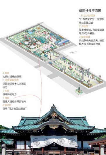 靖国神社里都供着些什么鬼？